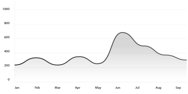 Borrowers Dashboard Graph