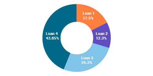 visual dashboard