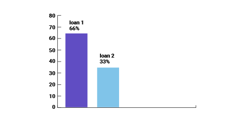 loan graph