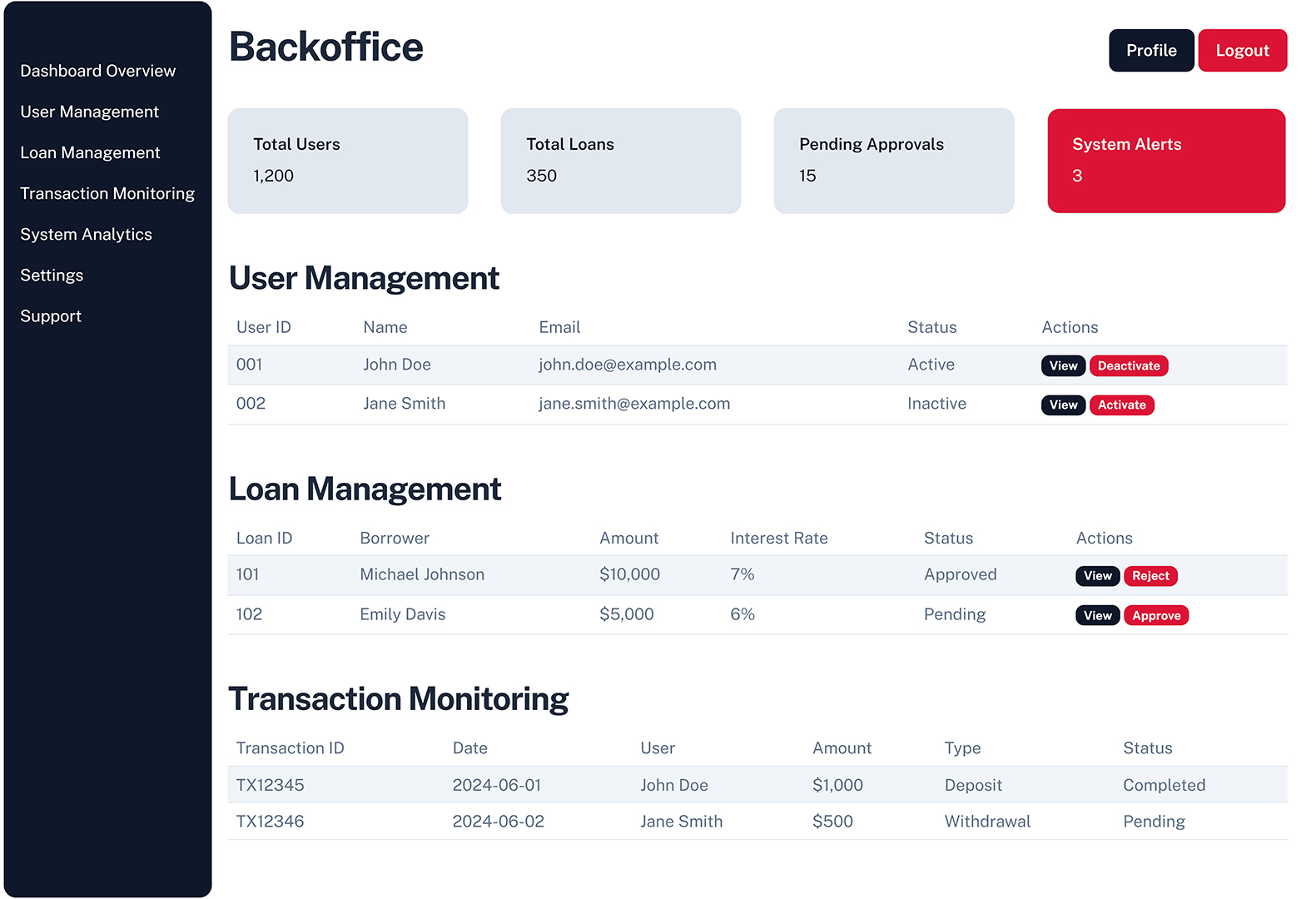 backoffice