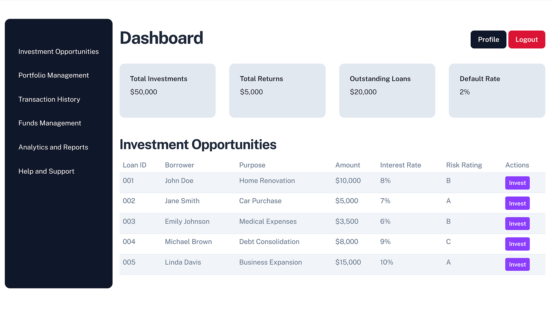 Borrower dashboard